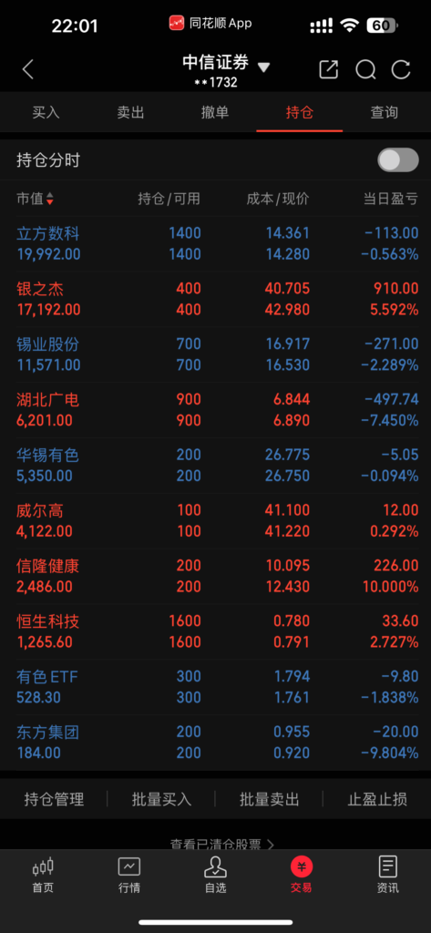 2025-03-14 [-1.18%] [-924.76] [仓位88.8%]